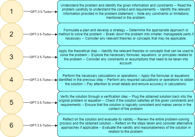 LLM and Metacognition
